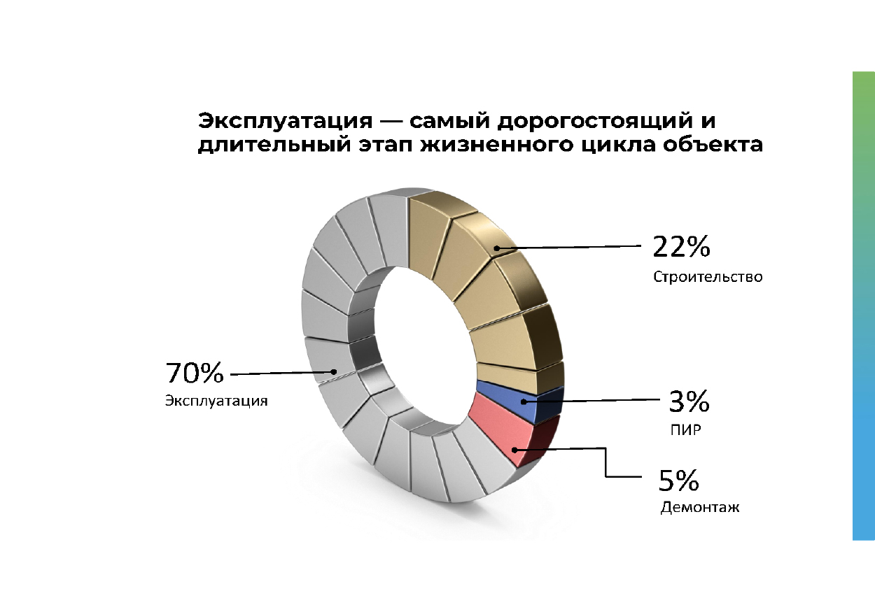 Эксплуатация зданий с помощью ЦИМ: как цифровая информационная модель становится рабочим инструментом службы эксплуатации
